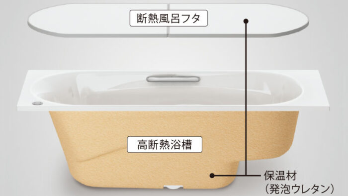 リラクシアの断熱性