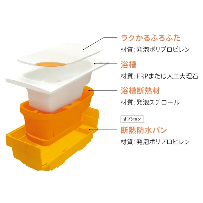 サザナの断熱性