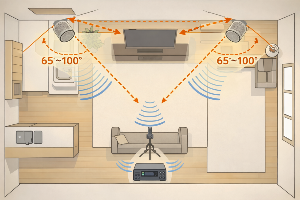 ホームシアター向け配置の基本