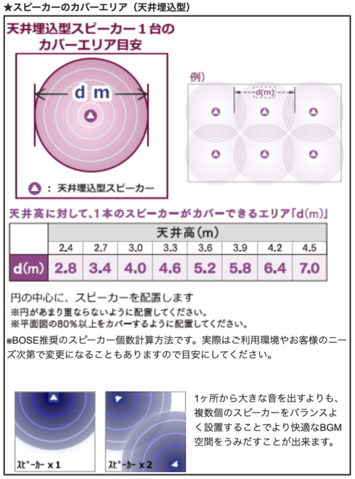 必要本数と配置間隔の目安