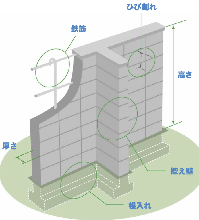 控え壁の基準
