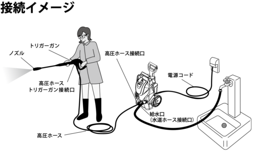 購入前チェック