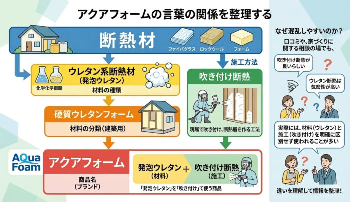 吹き付け断熱と発泡ウレタンの特徴