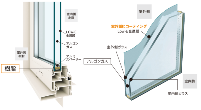 窓・サッシの標準仕様