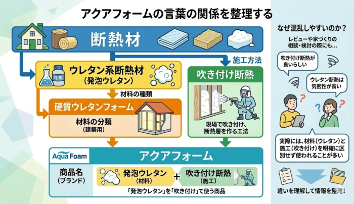 吹き付け断熱の説明