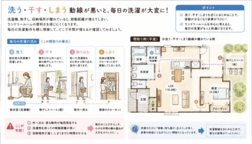 洗う・干す・しまう動線が悪い