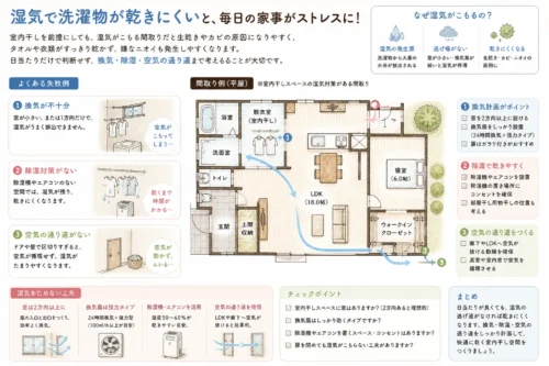 湿気で洗濯物が乾きにくい