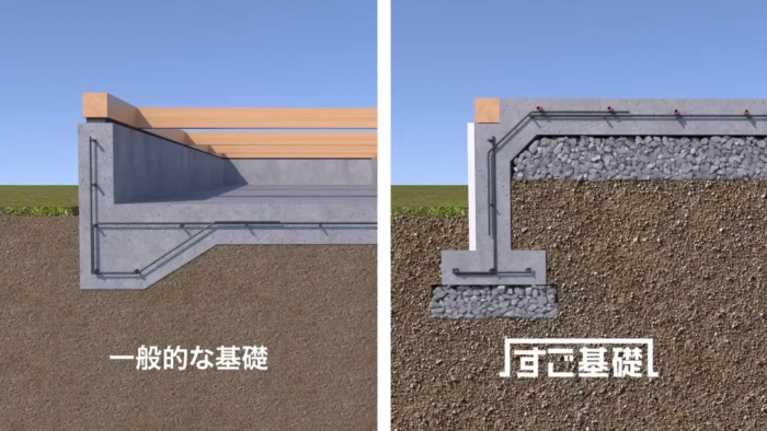 すご基礎のデメリットは？