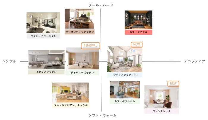 人気テイスト別セレクテリア早見表