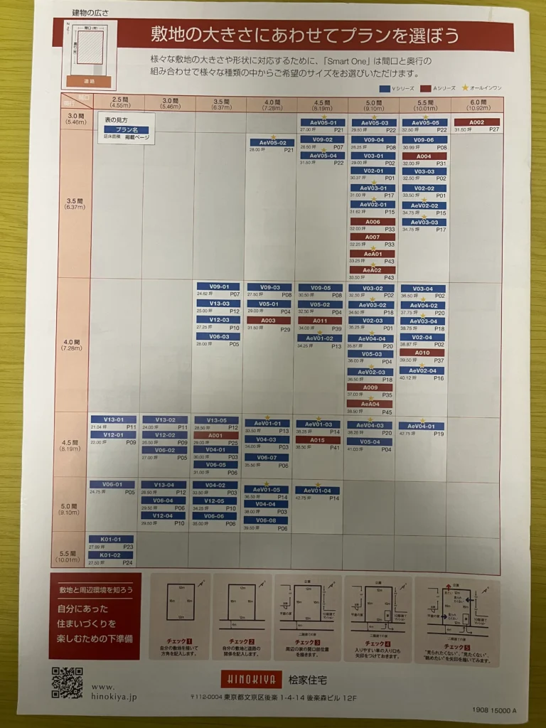 土地条件で合う間取りは変わる