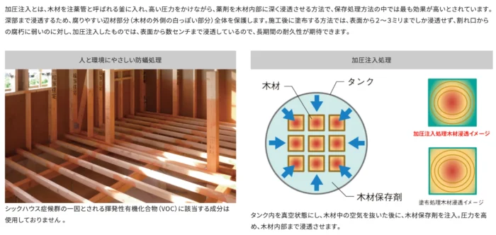 土台や柱への防蟻処理