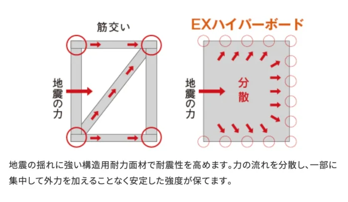 EXハイパーボードの役割