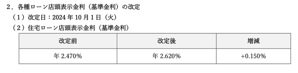 イオン銀行の住宅ローン基準金利改定案内。2024年10月1日に年2.470％から年2.620％へ変更。
