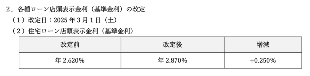 イオン銀行の住宅ローン基準金利改定案内。2025年3月1日に年2.620％から年2.870％へ変更。