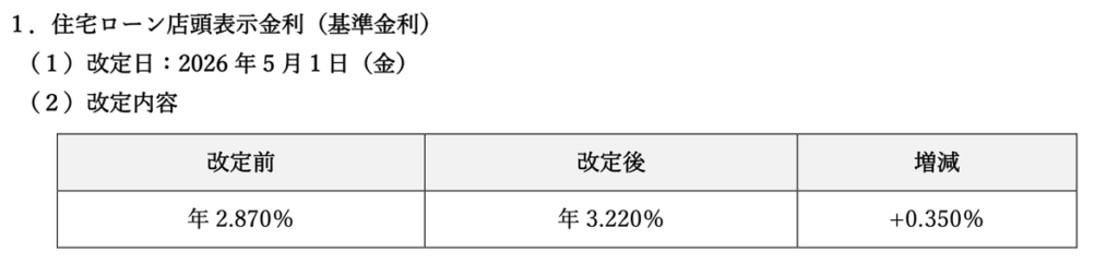 イオン銀行の住宅ローン基準金利改定案内。2026年5月1日に年2.870％から年3.220％へ変更。