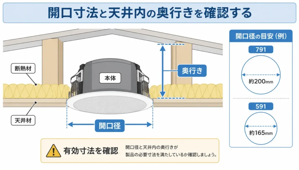 開口寸法と天井内の奥行きを確認する