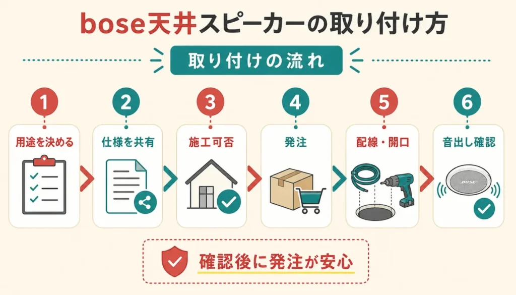 bose天井スピーカーの取り付け方