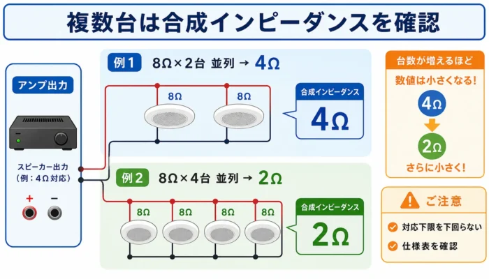複数台は合成インピーダンスを確認