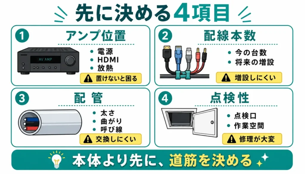 アンプ位置・配管・本数・点検性を先に固める