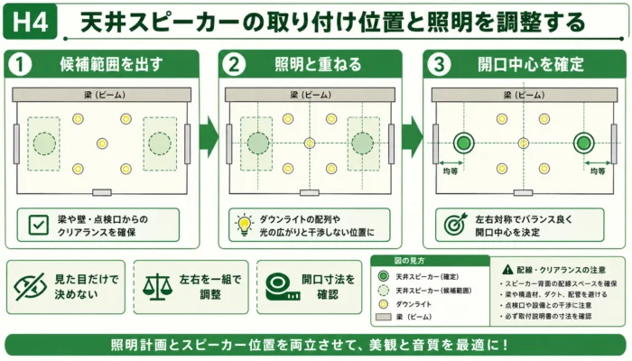 天井スピーカーの取り付け位置と照明を調整する