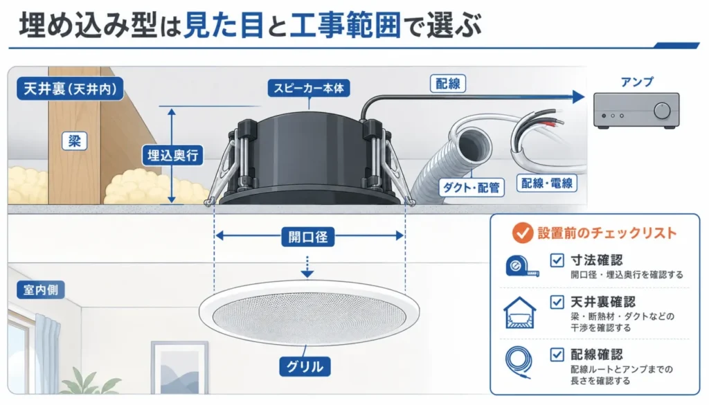 埋め込み型は見た目と工事範囲で選ぶ
