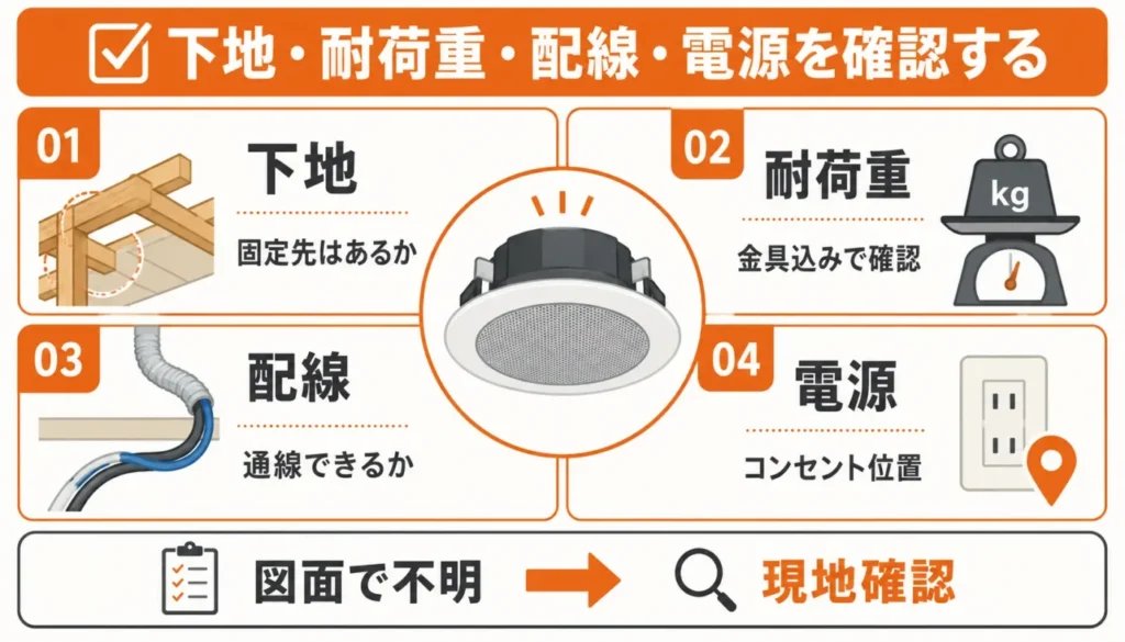 下地・耐荷重・配線・電源を確認する