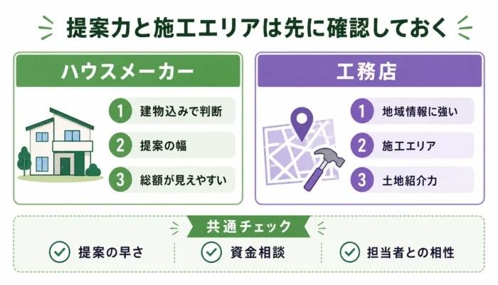 提案力と施工エリアは先に確認しておく