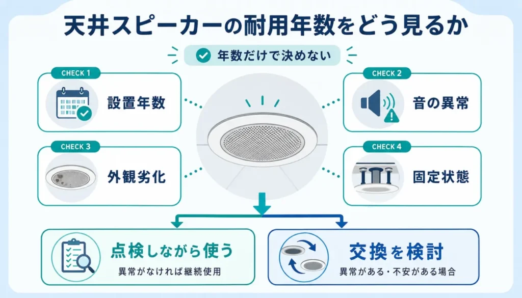 天井スピーカーの耐用年数をどう見るか