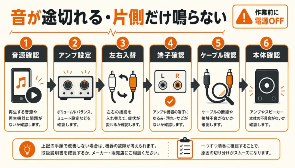 音が途切れる・片側だけ鳴らない