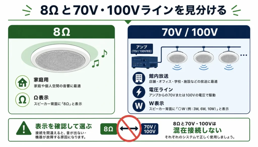 8Ωと70V・100Vラインを見分ける