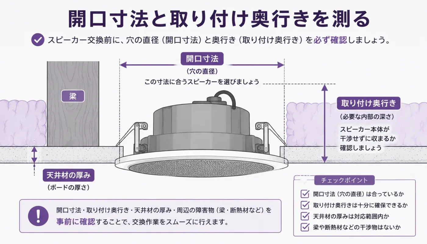 開口寸法と取り付け奥行きを測る