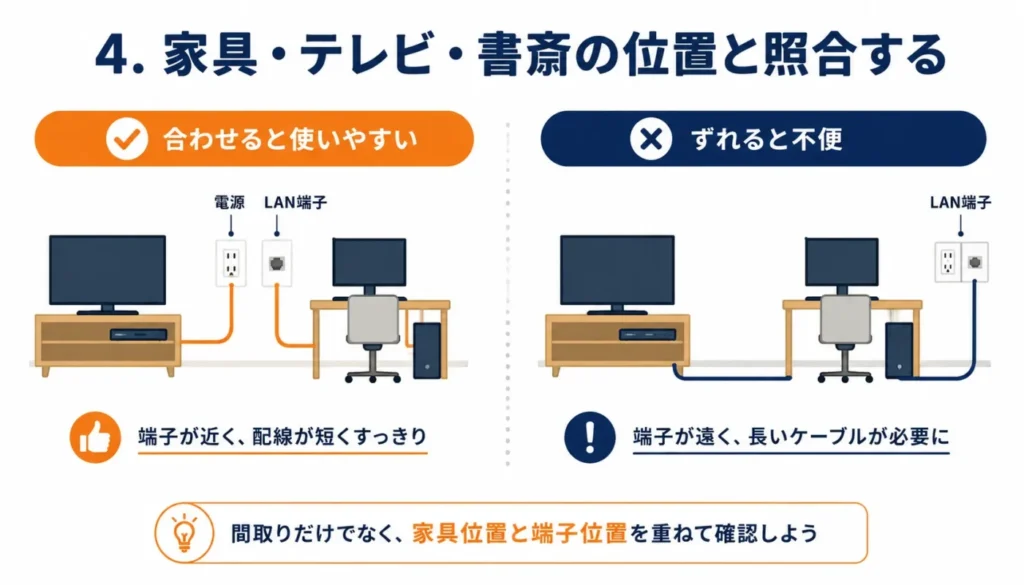 4. 家具・テレビ・書斎の位置と照合する