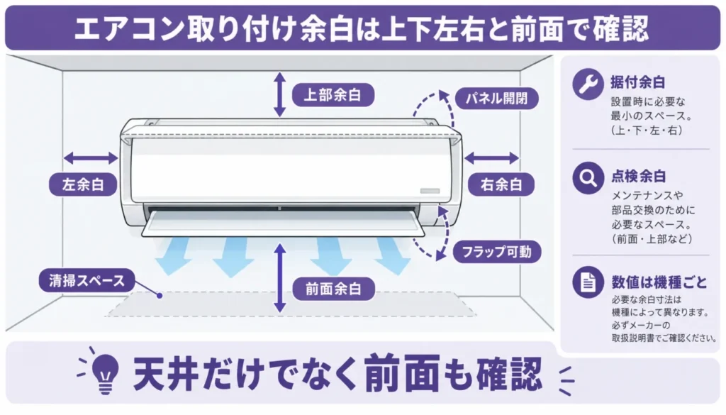 エアコン取り付け余白は上下左右と前面で確認