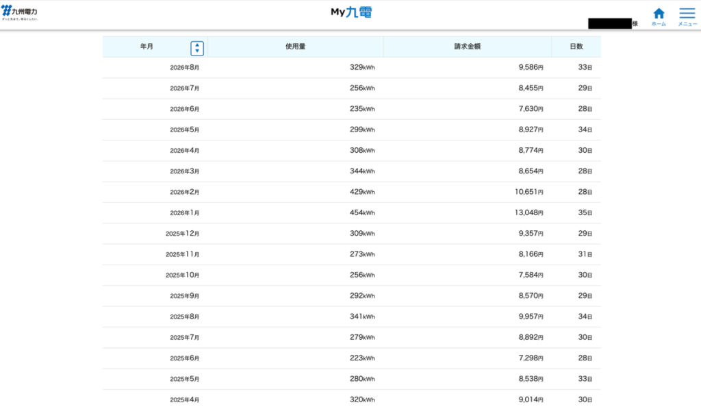 九州電力「My九電」の月別電気使用量と請求金額一覧。