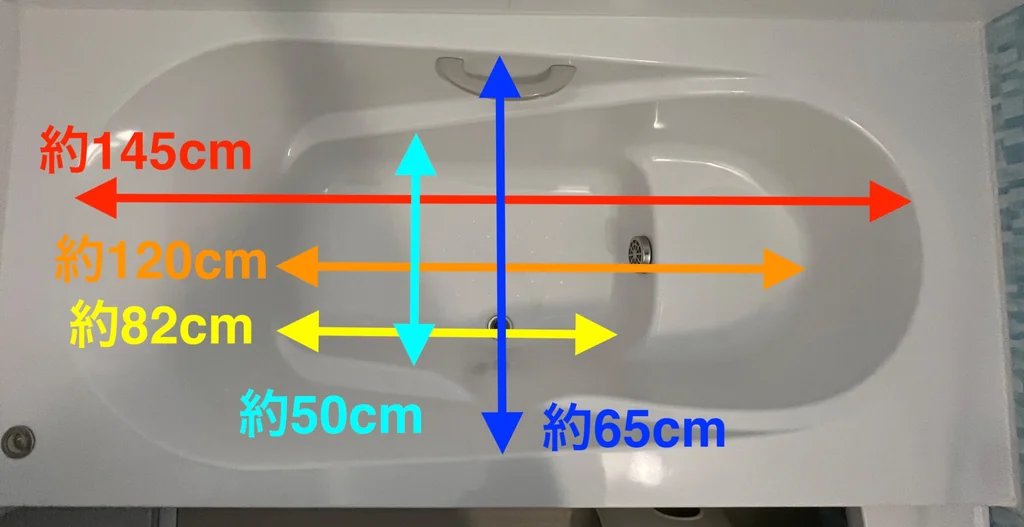 上から撮影したエコベンチタイプの浴槽に、横方向の約145cm・120cm・82cmと縦方向の約65cm・50cmを矢印で示した写真